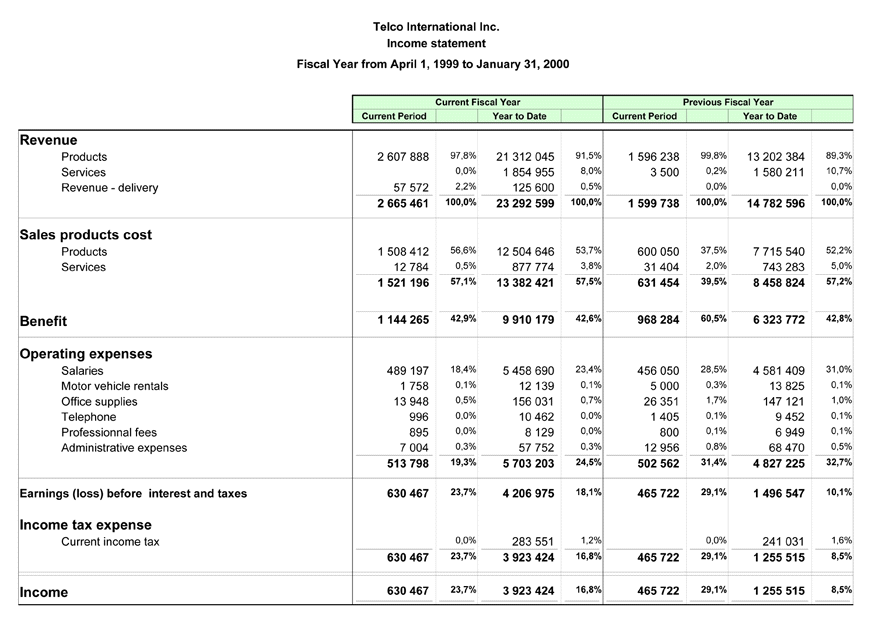 Financial Statements G2 Logiciels